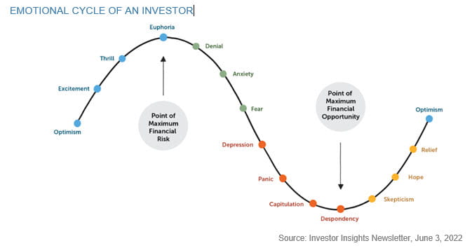 Chart of the Week