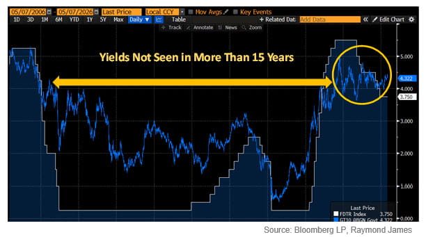 Chart of the Week