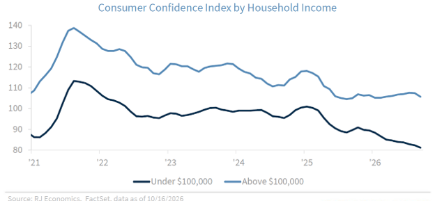 Chart: Mortgage rates remain elevated